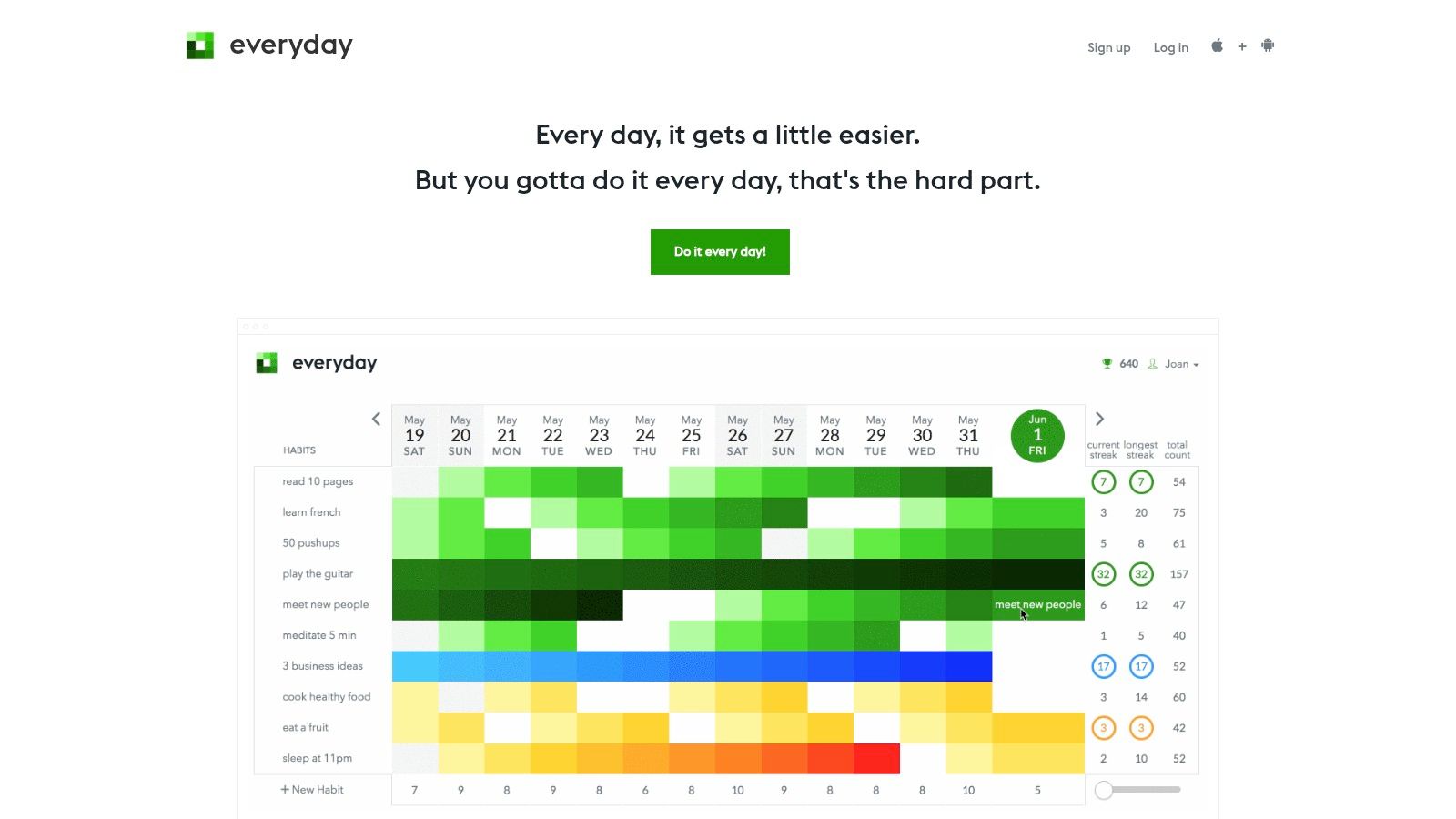 A screenshot of the Everyday app's visual habit board, showing colorful squares for completed daily habits.